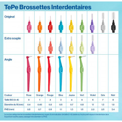 TEPE BROSSETTES INTERDENTAIRES Taille Iso 5 - 6 Brossettes