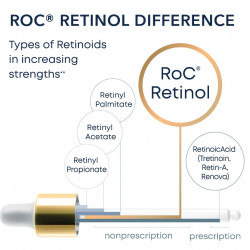 ROC RETINOL CORREXION Correction Rides SPF30 Hydratant